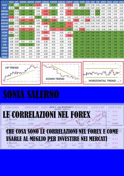 Le correlazioni nel Forex