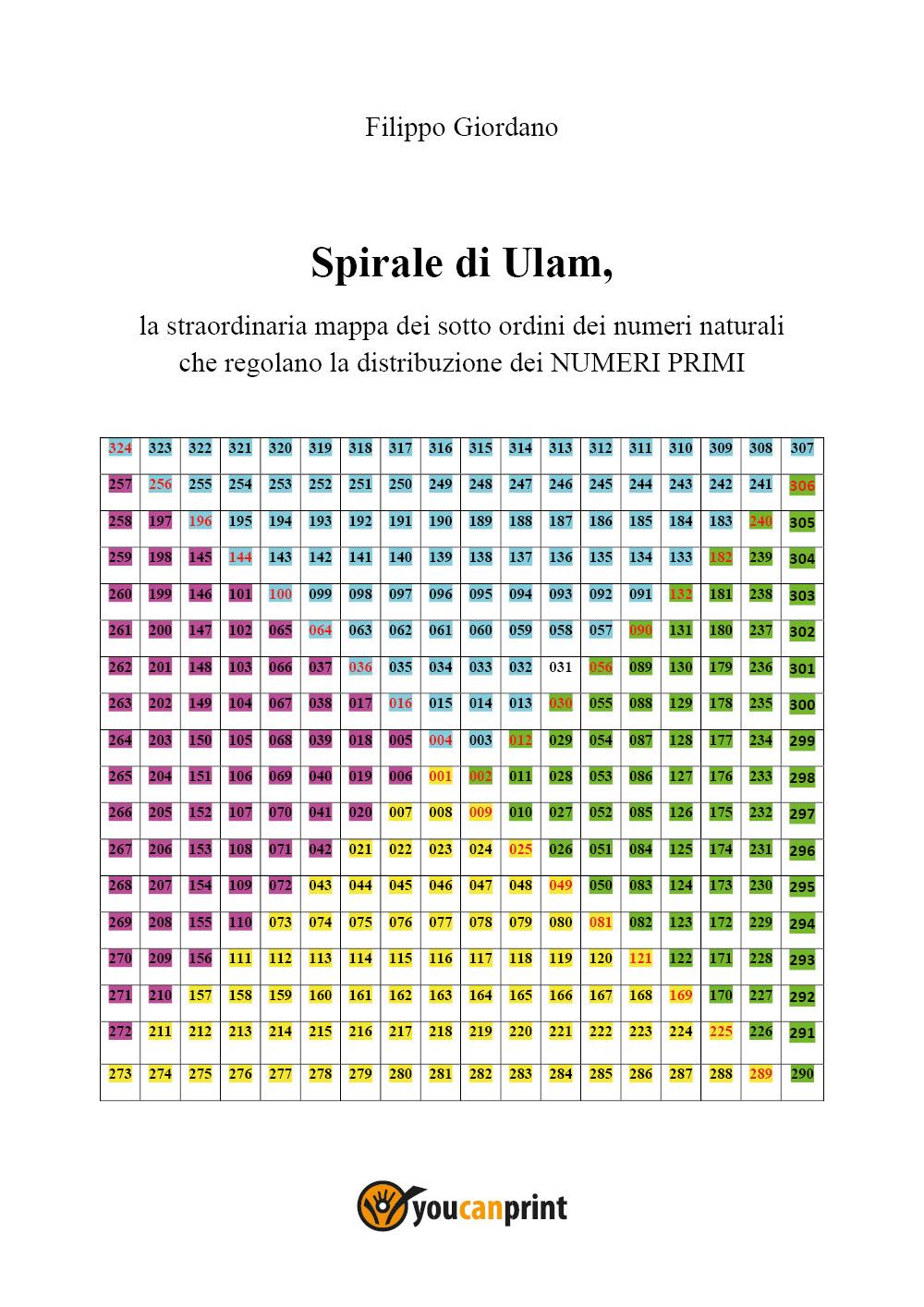 SPIRALE DI ULAM, la straordinaria mappa dei sott'ordini dei numeri naturali che regolano la distribuzione dei numeri primi
